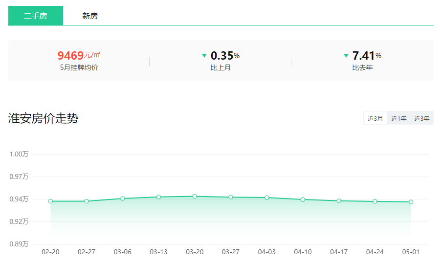 二手房挂价.png