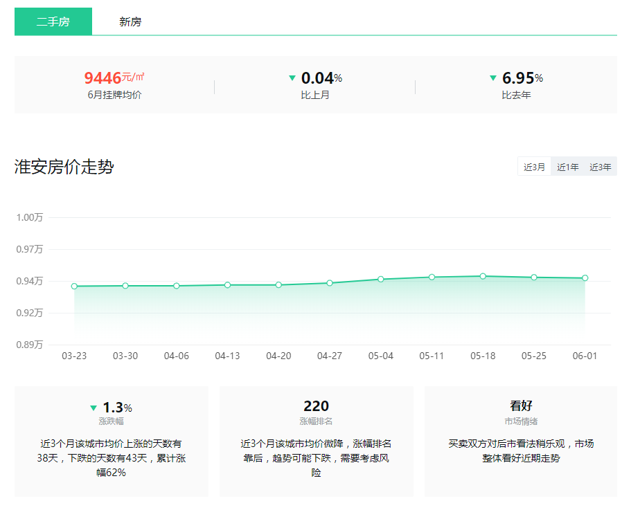 二手房挂价.png