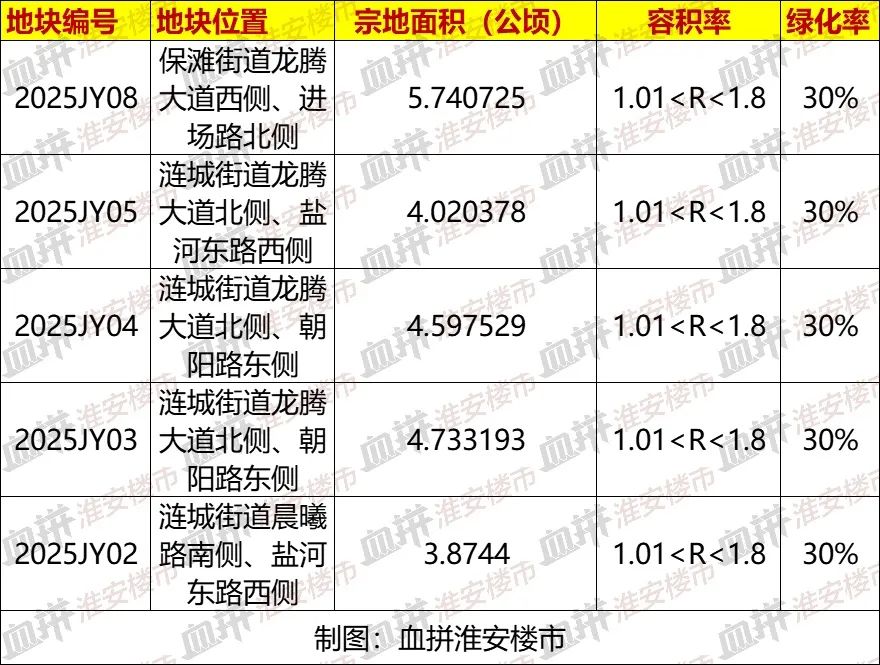 涟水拟出让地块.jpg